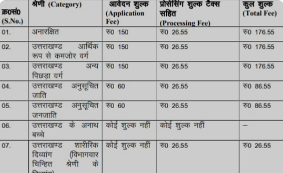 UKPSC Junior Assistant 2022 Result